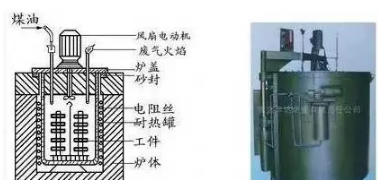化學熱處理 化學熱處理